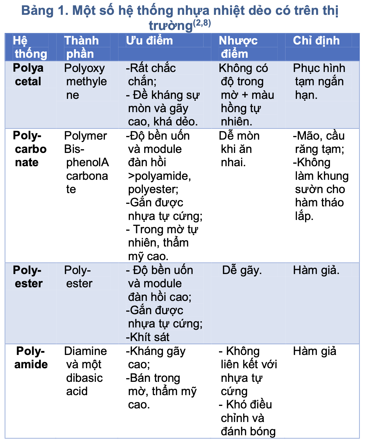 Hàm nhựa dẻo trong phục hình tháo lắp: Đặc tính, chỉ định và biến chứng lâm sàng